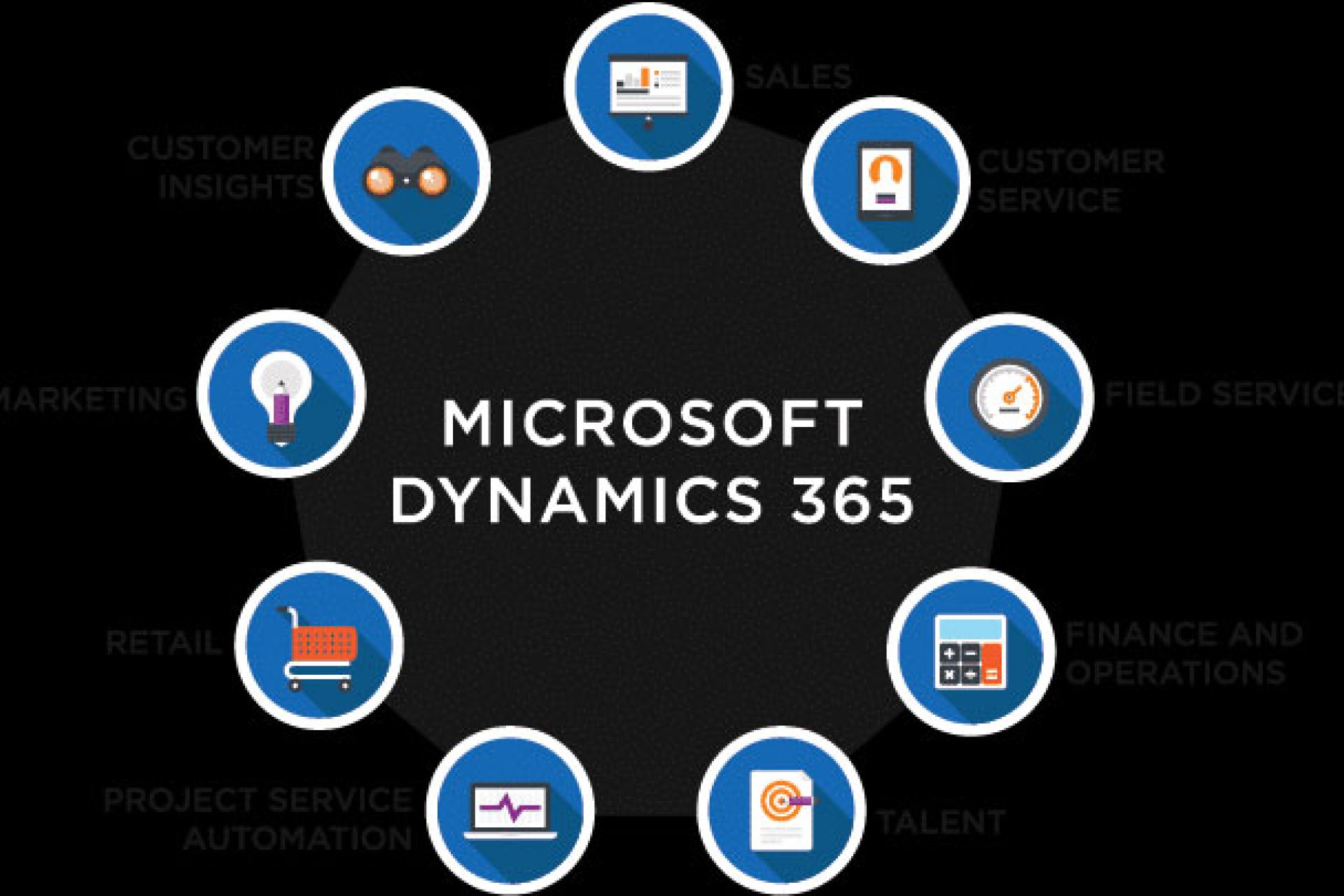 Lanzamiento Microsoft Dynamics 365 y Power Platform 2020 – Cronograma