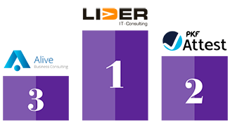 Y el ganador del ranking SAGE X3 es… LIDER IT Consulting