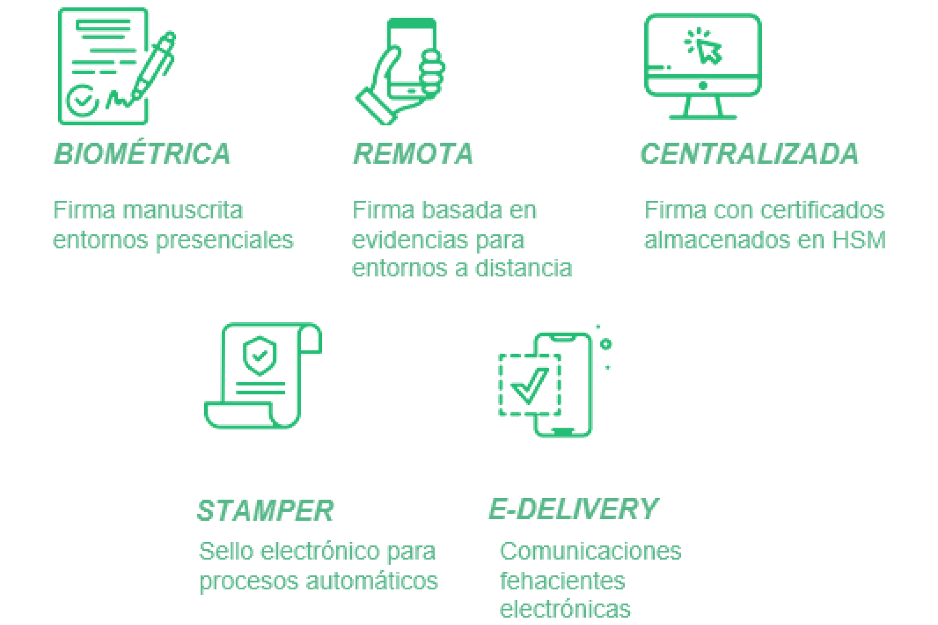 Aprovecha la prueba gratuita de VIDsigner DOCS, una solución de firma electrónica multicanal