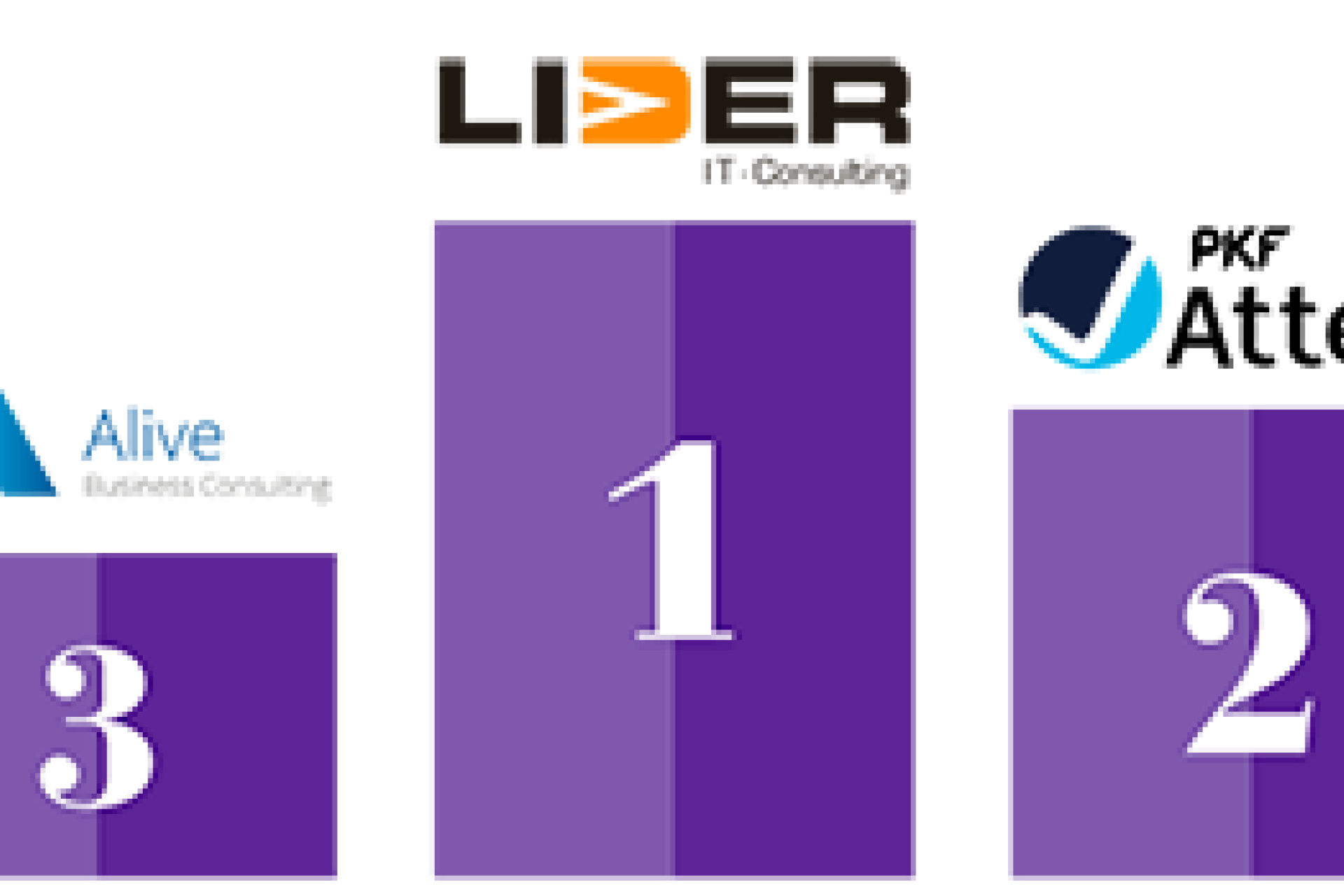 Y el ganador del ranking SAGE X3 es… LIDER IT Consulting