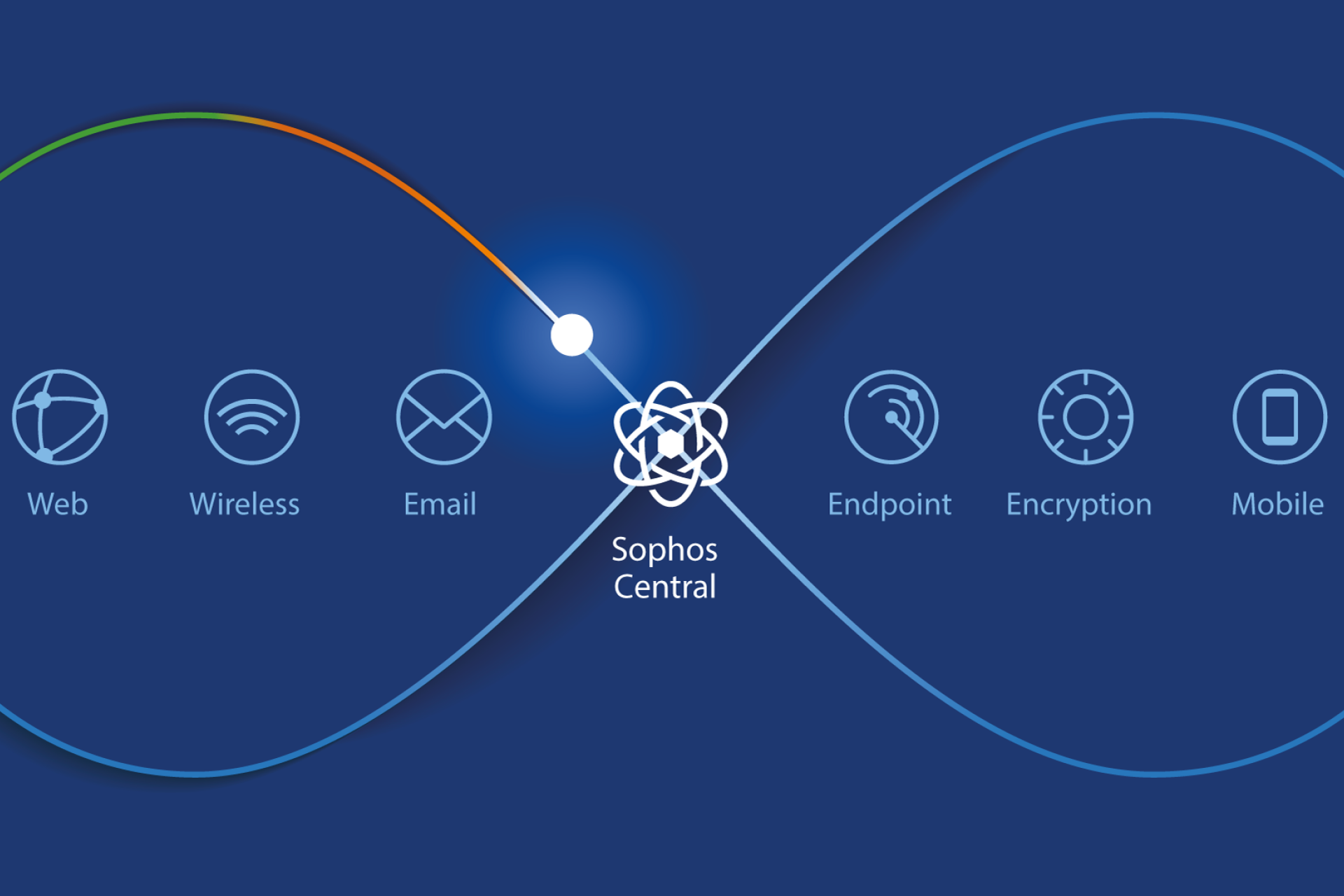 WEBINAR: Sophos email security